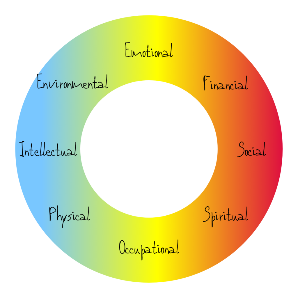 A Holistic Approach - Monarch Counseling