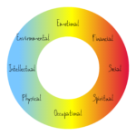 A Holistic Approach - Monarch Counseling